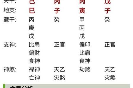 一分钟看懂自己的八字算命
