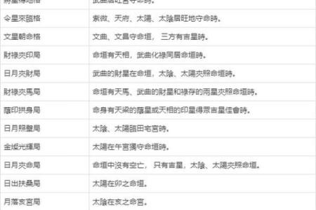 紫薇斗数六煞气