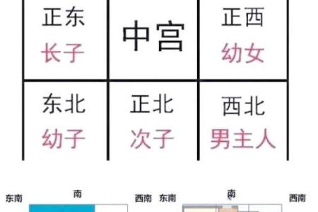 房屋名称吉凶测试打分