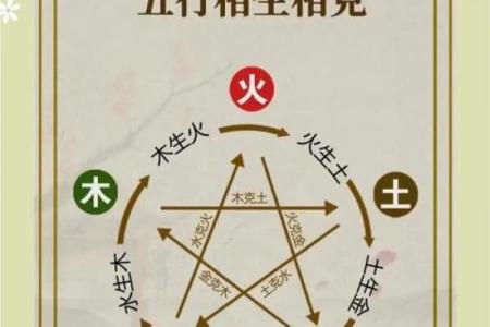 八字算命属相不对,八字五行和属相五行不一样