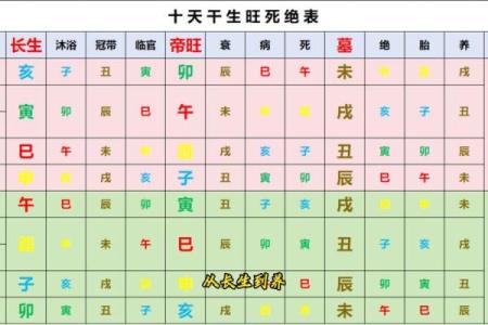 易经八字排盘算命详解