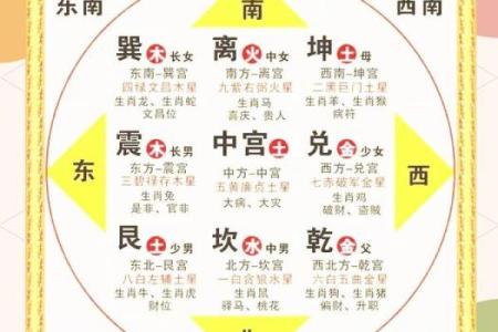 影响夫妻感情的风水是怎么样的
