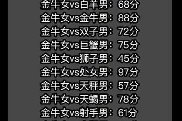 金牛座和什么星座比较合得来 金牛座不合的星座
