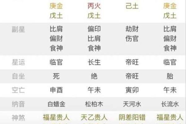 八字弱命年柱有羊刃 八字弱命年柱有羊刃