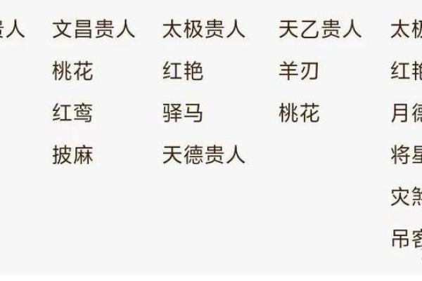 八字命带月德贵人,凡柱中年月日时干上见者为有月德贵人 八字命带月德贵人,凡柱中年月日时干上见者为有月德贵人