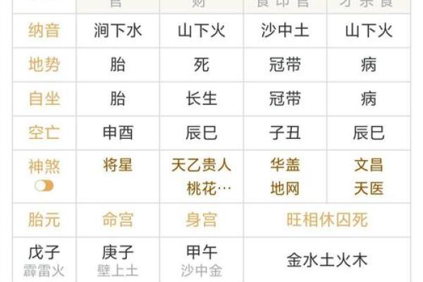 自己如何给自己算命 自己如何给自己算命