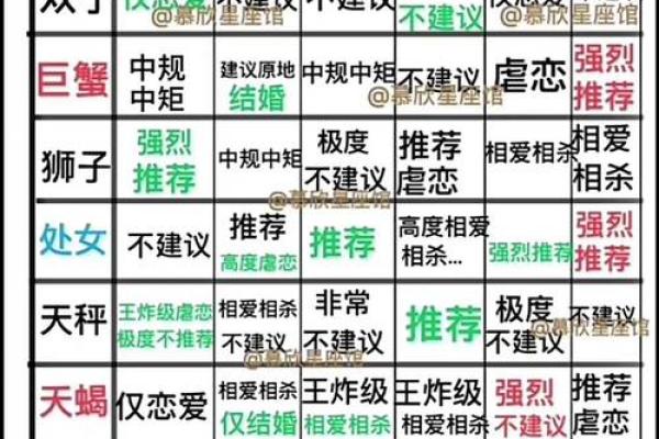 水瓶男配哪个星座女生最好看 水瓶男配哪个星座女生最好看