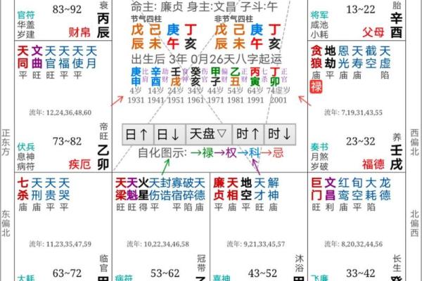紫薇斗数流年命盘 紫薇斗数流年命盘