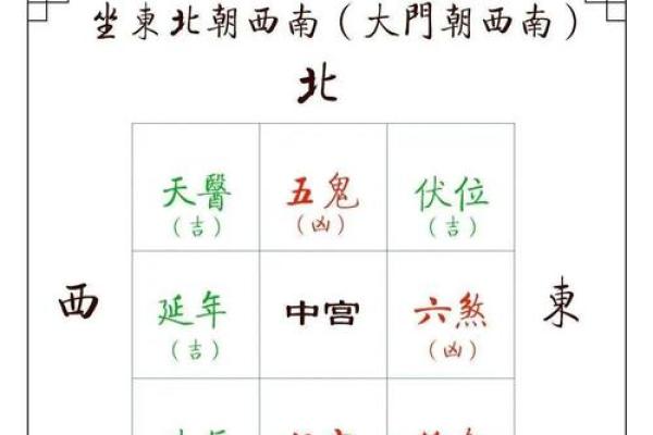 八宅风水开门断诀 八宅风水开门断诀