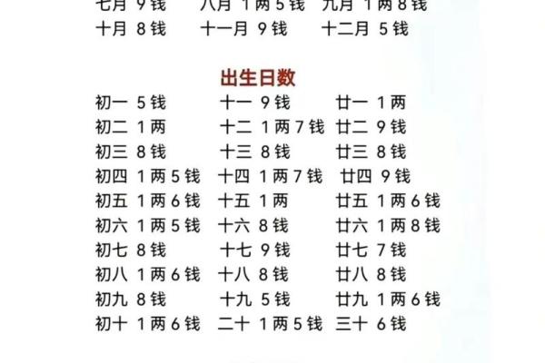 八字命例详解 八字命例详解