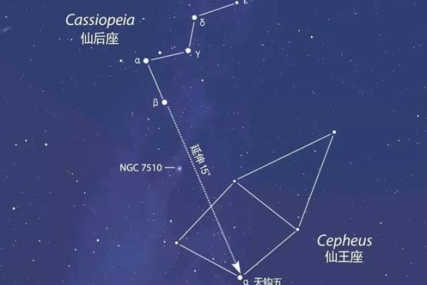 哪些星座可以找北极星 哪些星座可以找北极星