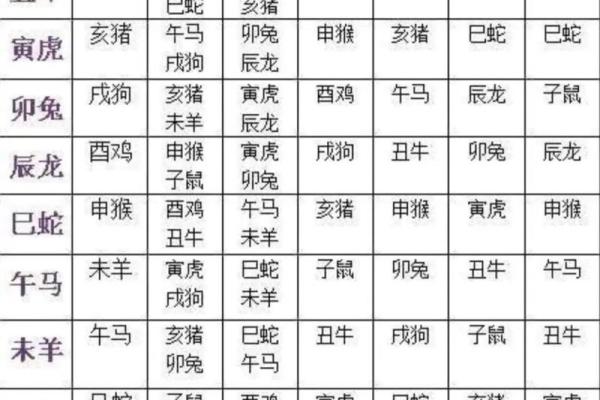 五行和八字 五行和八字