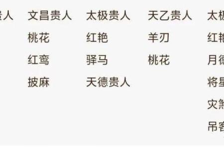 八字命带月德贵人,凡柱中年月日时干上见者为有月德贵人