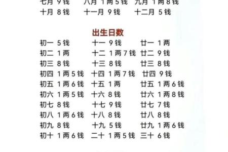 八字命例详解