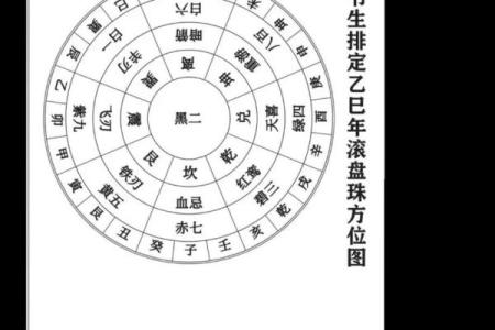 四柱八字排盘红鸾天喜用法解析