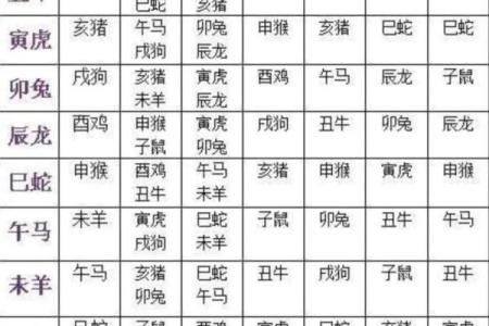 五行和八字