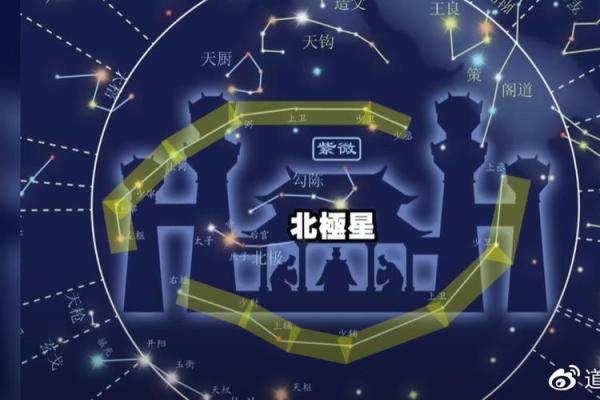 紫薇星在北斗九星中的位置 紫薇星在北斗九星中的位置