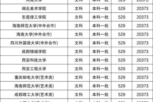 八字分数 八字分数