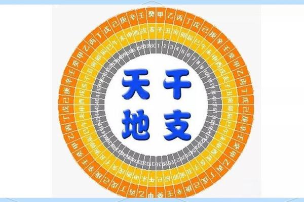 父母不全的紫微斗数 紫微斗数之父母宫? 父母不全的紫微斗数 紫微斗数之父母宫?