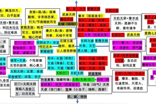 紫薇斗数各星意象 紫薇斗数各星意象