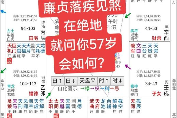 紫微斗数在线流年 紫微斗数流年运程测算? 紫微斗数在线流年 紫微斗数流年运程测算?