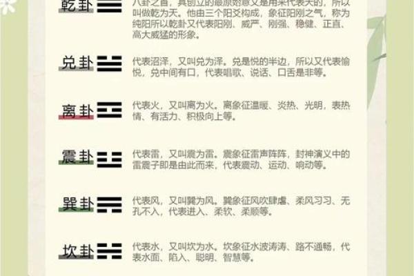 周文王神卦:探索文王占卜算命的奥秘 周文王神卦:探索文王占卜算命的奥秘