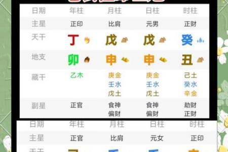 八字合婚生辰八字配对