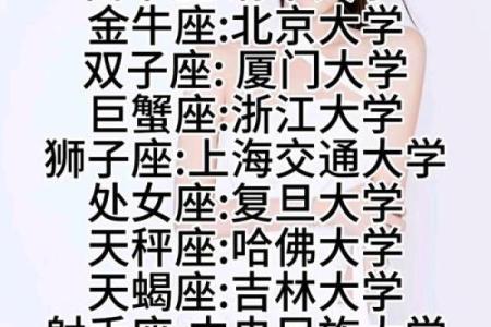 十二星座考试成绩