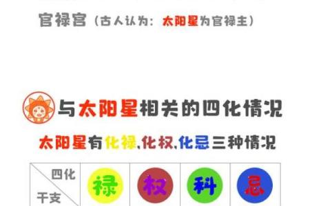 紫微斗数之太阳星:你的命盘中,太阳星会温暖你,还是灼伤你?