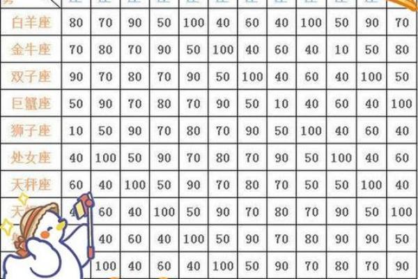 12星座如何穿衣搭配?星座指南来帮忙! 12星座如何穿衣搭配?星座指南来帮忙!