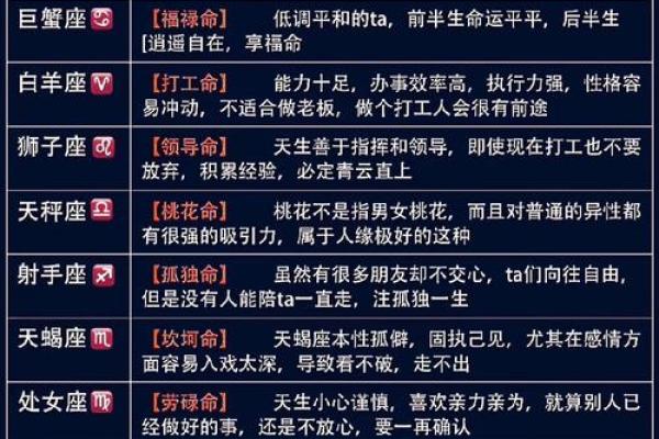 12星座的守护神能力有哪些 12星座的守护神能力有哪些
