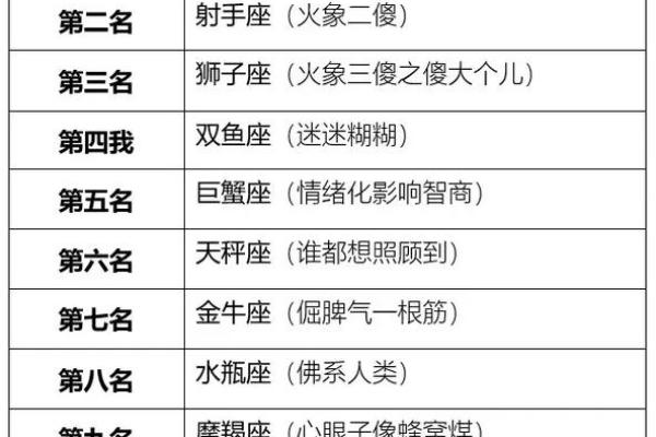 12星座排行榜大全，超准超精悍