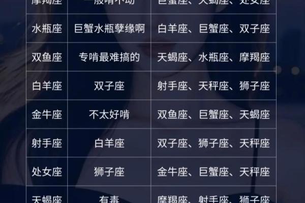 越来越没有耐心的星座有哪些 越来越没有耐心的星座有哪些