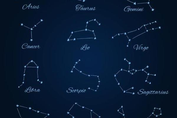 知己20星座图标，透视人性本质特点