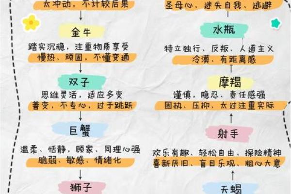 知己20星座图标，透视人性本质特点