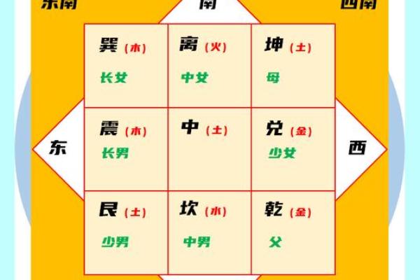 九宫风水与天盘风水的互动关系 九宫风水与天盘风水的互动关系