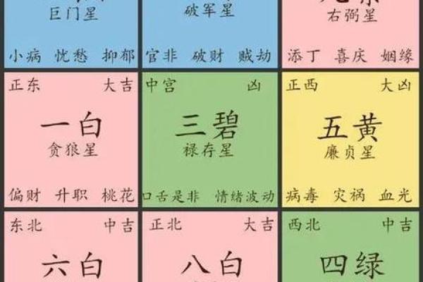 八宅法算命详解 八宅法算命详解