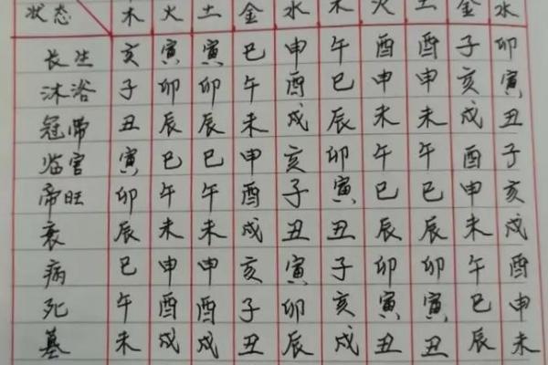 八宅法算命详解 八宅法算命详解