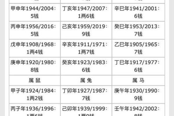 女算命4两7钱