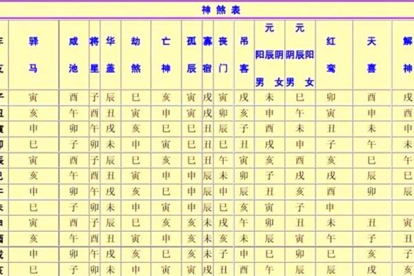 甲戊庚三奇八字实例 甲戊庚三奇八字实例