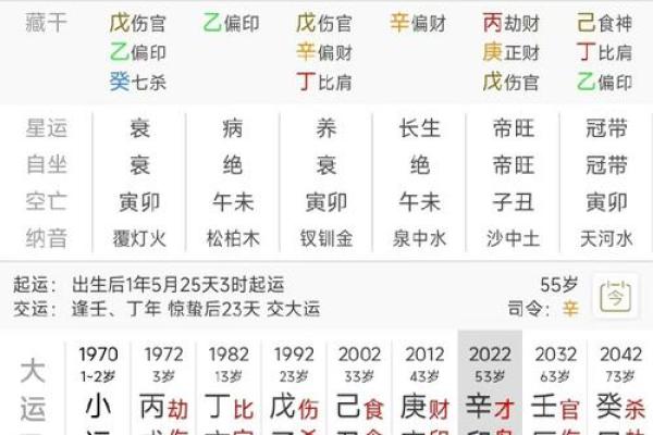 婚姻八字测试 婚姻八字测试