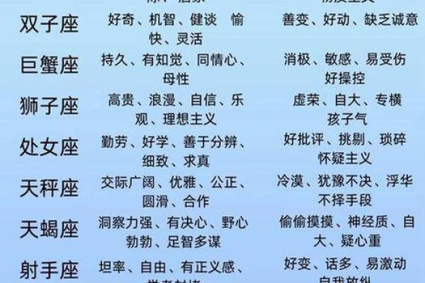 从星座看性格,十二星座的性格大全