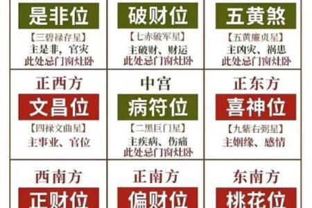 风水吉位在何方？风水吉位的风水作用是什么