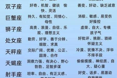 从星座看性格,十二星座的性格大全