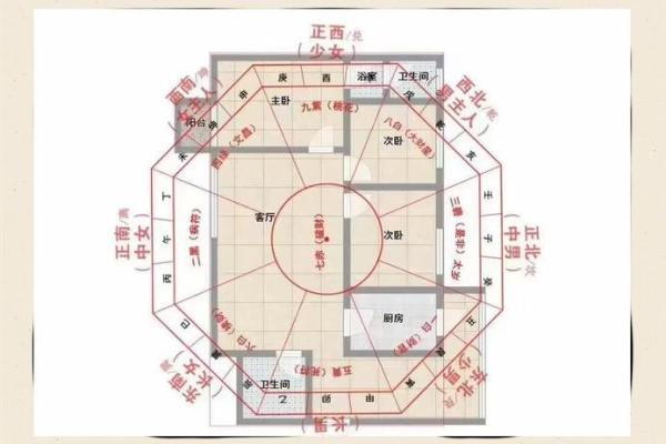 家中风水里影响事业的布局 原来事业不顺竟是因为这个 家中风水里影响事业的布局 原来事业不顺竟是因为这个