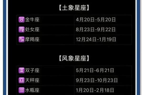 星座对人有什么影响吗 星座对人有什么影响吗