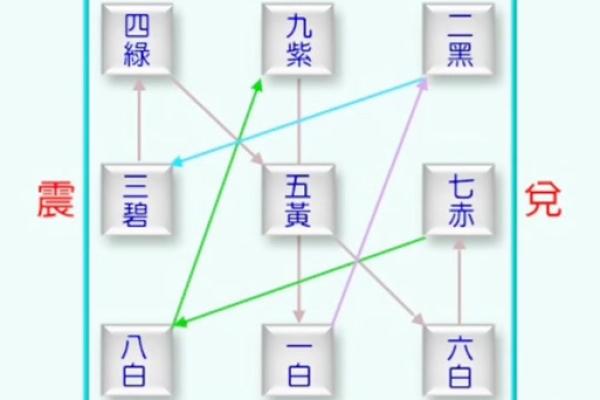 紫薇星化忌怎么看 紫薇星化忌怎么看