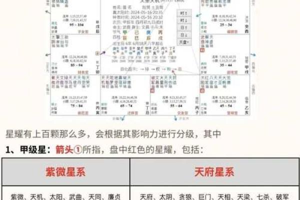 暗曜紫薇斗数 暗曜紫薇斗数