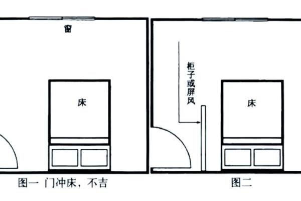 卧室门的风水,卧室门的风水尺寸 卧室门的风水,卧室门的风水尺寸