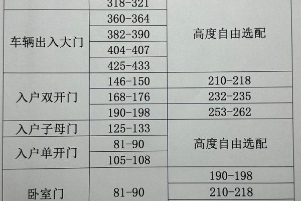 卧室门的风水,卧室门的风水尺寸 卧室门的风水,卧室门的风水尺寸